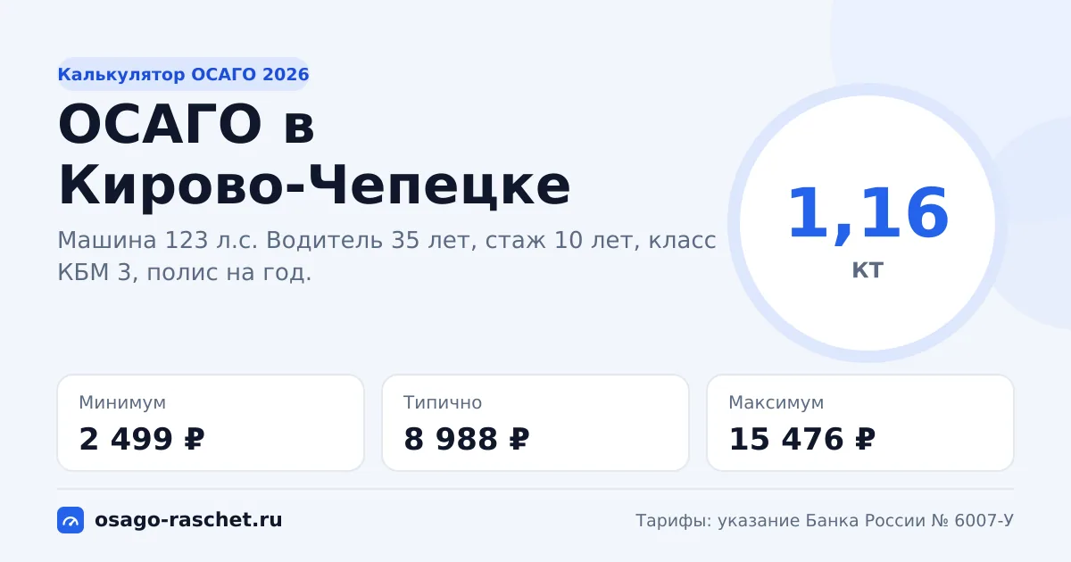 Калькулятор ОСАГО в Кирово-Чепецке 2026: КТ 1,16 и цены