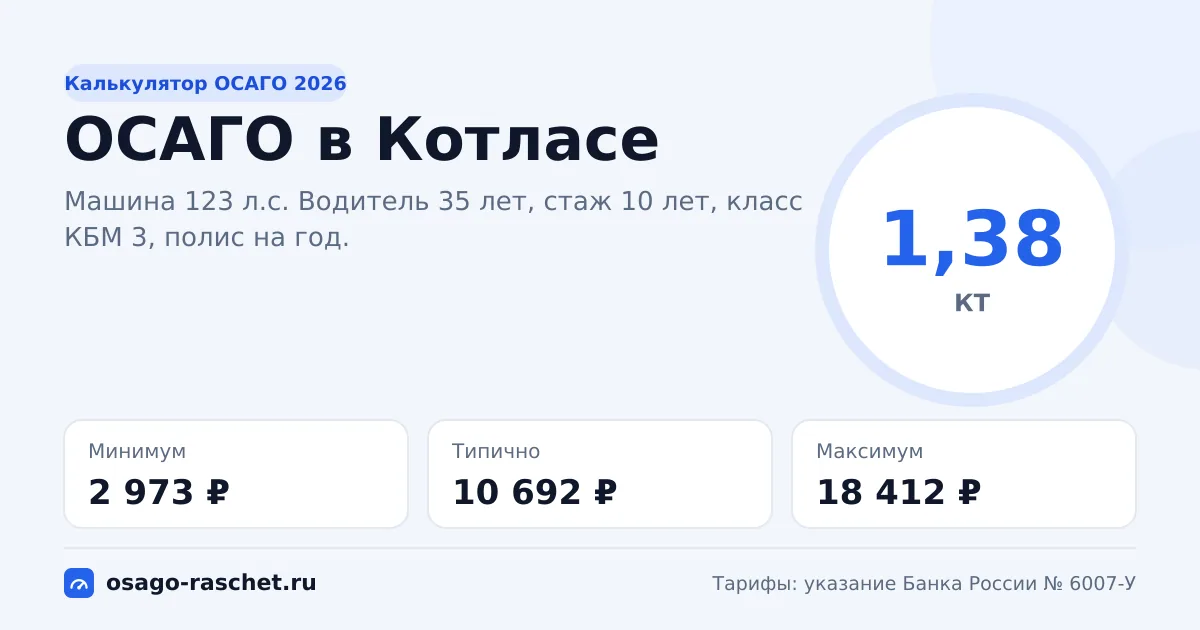 Калькулятор ОСАГО в Котласе 2026: КТ 1,38 и цены