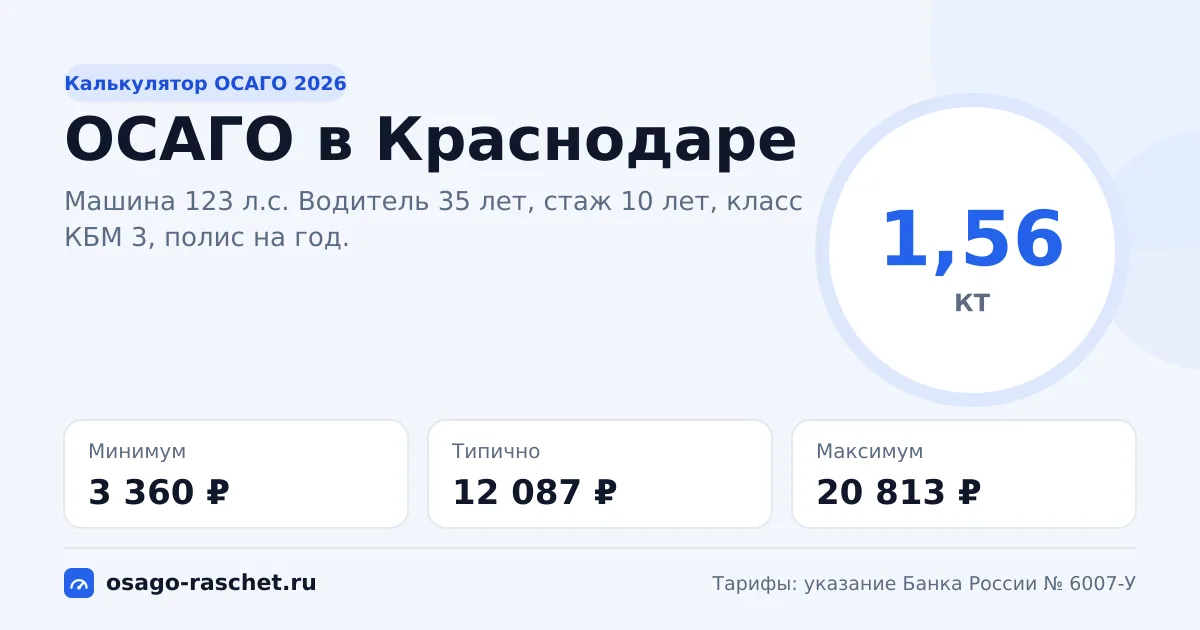 Калькулятор ОСАГО в Краснодаре 2026: КТ 1,56 и цены