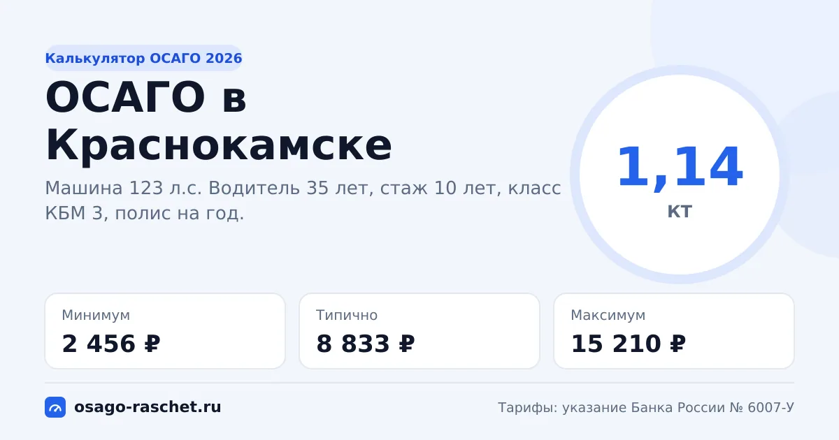 Калькулятор ОСАГО в Краснокамске 2026: КТ 1,14 и цены