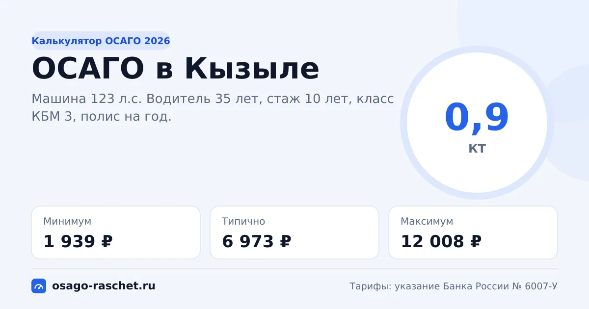 Калькулятор ОСАГО в Кызыле 2026: КТ 0,9 и цены