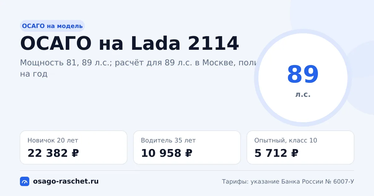 Сколько стоит ОСАГО на Lada 2114 в 2026