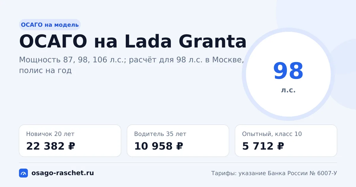 Сколько стоит ОСАГО на Lada Granta в 2026