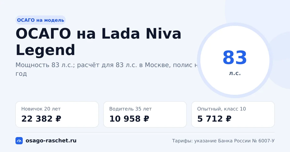 Сколько стоит ОСАГО на Lada Niva Legend в 2026