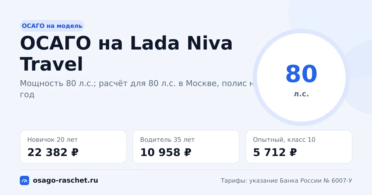 Сколько стоит ОСАГО на Lada Niva Travel в 2026