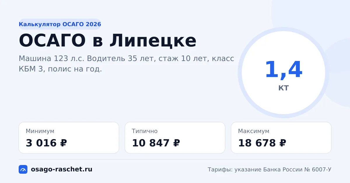 Калькулятор ОСАГО в Липецке 2026: КТ 1,4 и цены