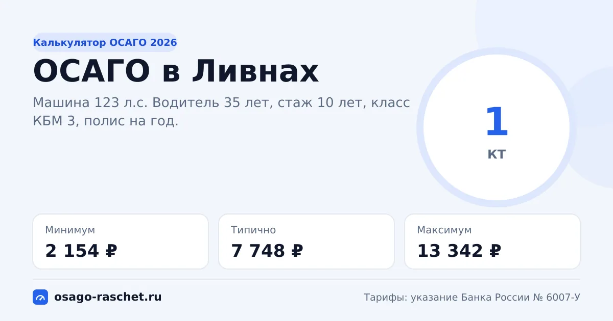 Калькулятор ОСАГО в Ливнах 2026: КТ 1 и цены