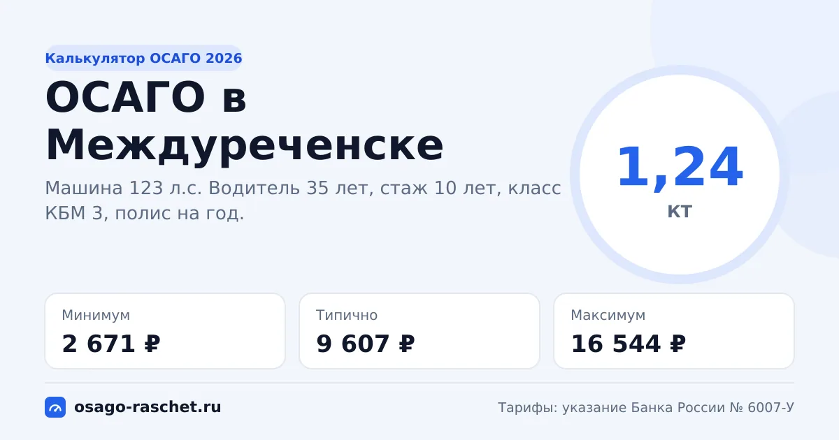 Калькулятор ОСАГО в Междуреченске 2026: КТ 1,24 и цены