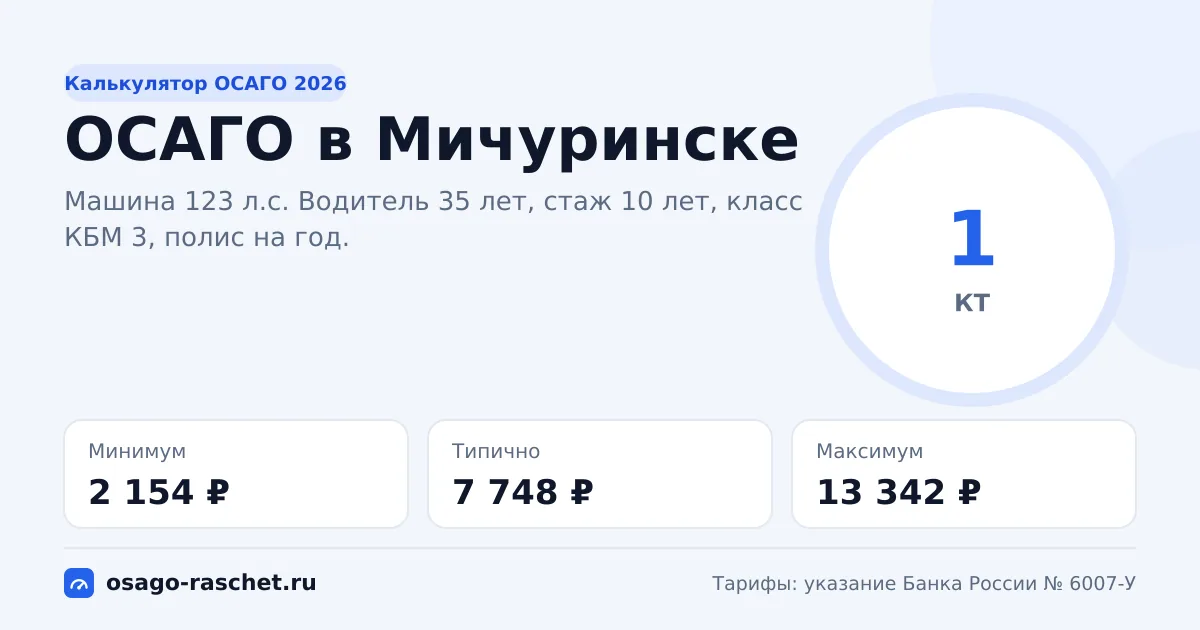 Калькулятор ОСАГО в Мичуринске 2026: КТ 1 и цены
