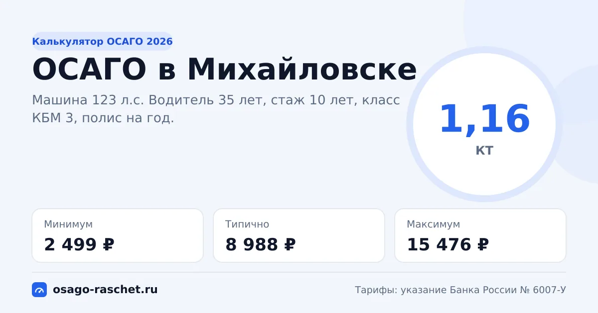 Калькулятор ОСАГО в Михайловске 2026: КТ 1,16 и цены