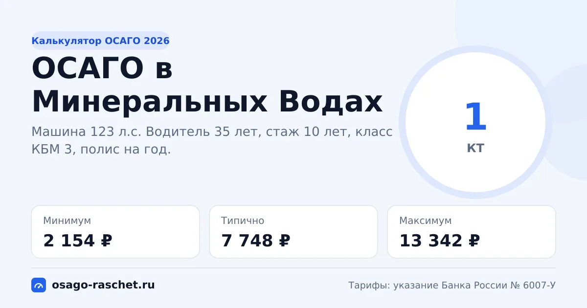 Калькулятор ОСАГО в Минеральных Водах 2026: КТ 1 и цены
