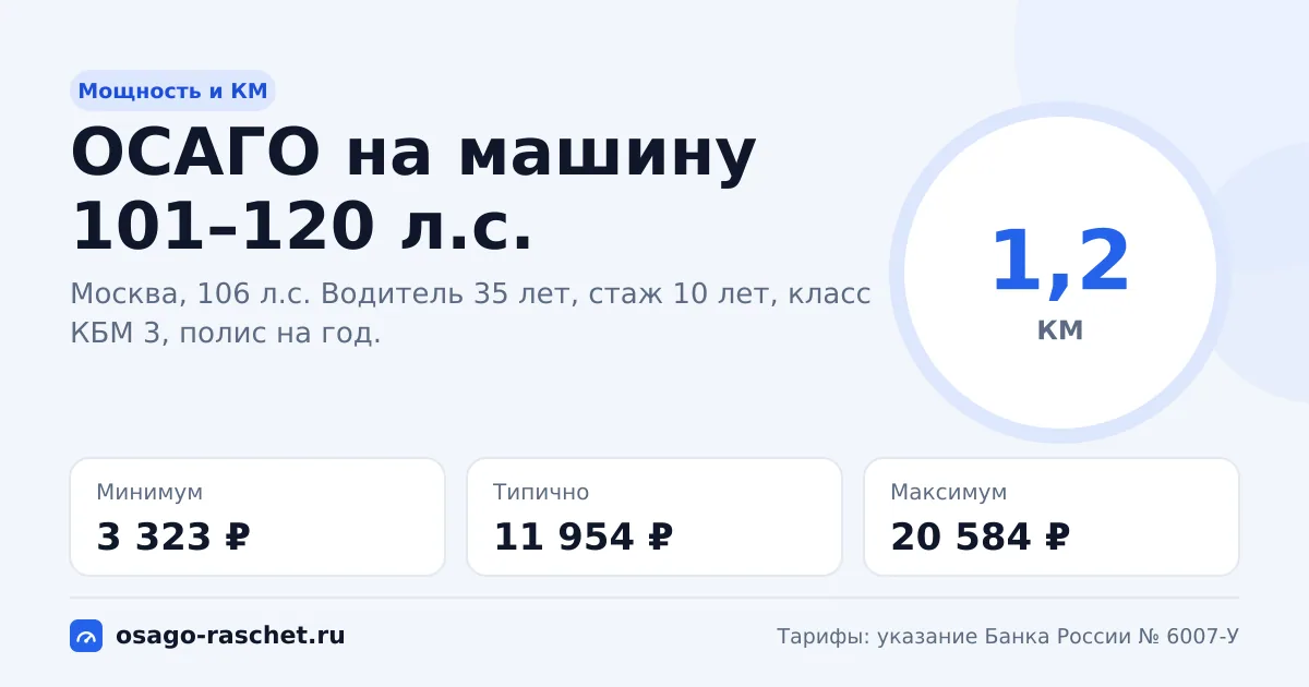 ОСАГО на машину 101–120 л.с. в 2026: КМ 1,2