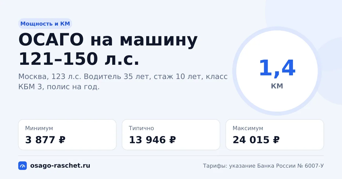 ОСАГО на машину 121–150 л.с. в 2026: КМ 1,4