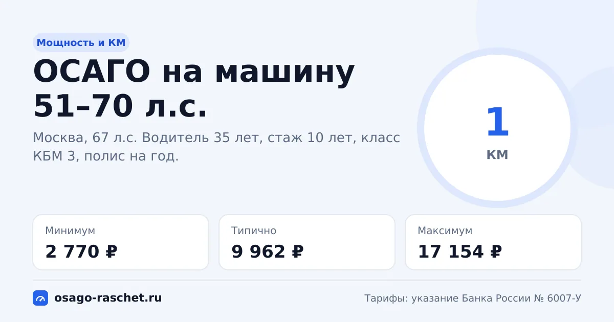 ОСАГО на машину 51–70 л.с. в 2026: КМ 1