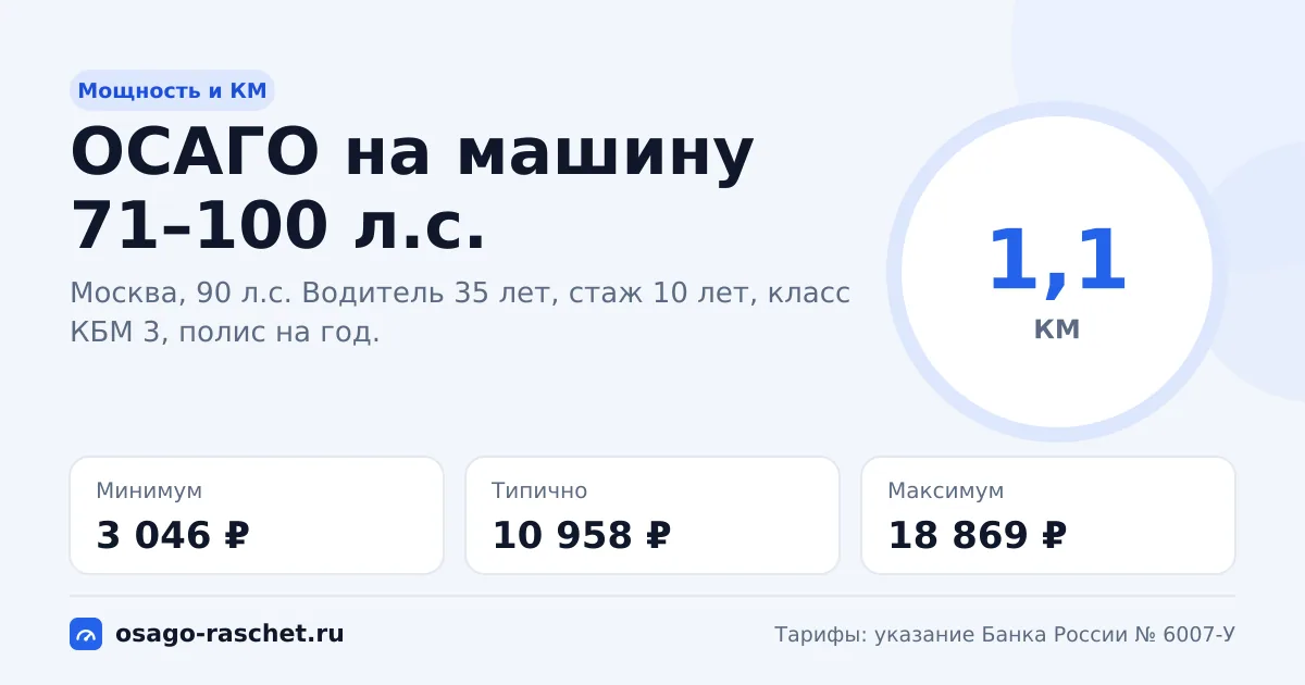 ОСАГО на машину 71–100 л.с. в 2026: КМ 1,1