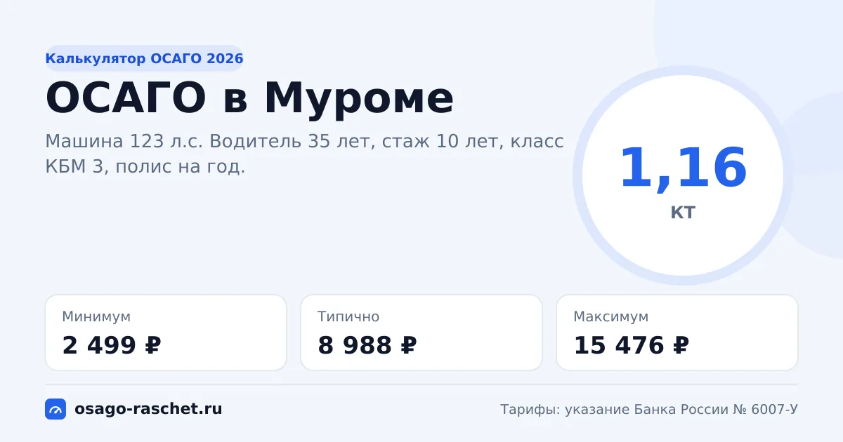 Калькулятор ОСАГО в Муроме 2026: КТ 1,16 и цены