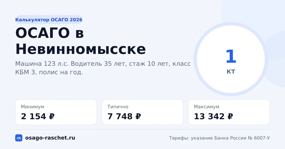 Калькулятор ОСАГО в Невинномысске 2026: КТ 1 и цены
