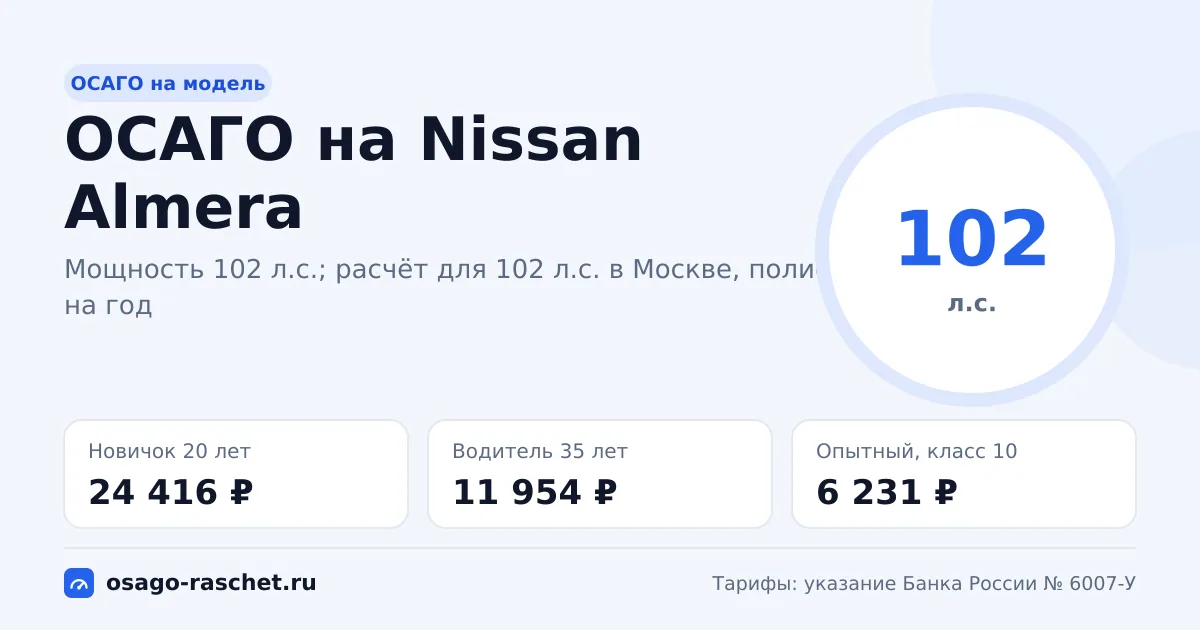 Сколько стоит ОСАГО на Nissan Almera в 2026