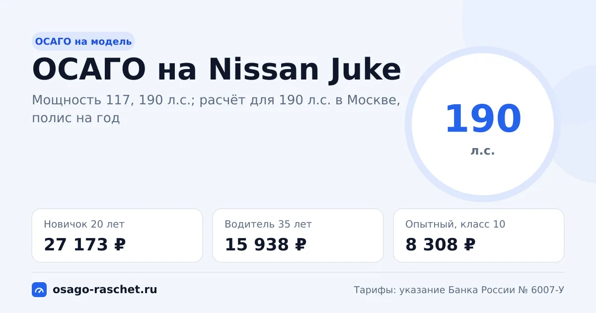 Сколько стоит ОСАГО на Nissan Juke в 2026