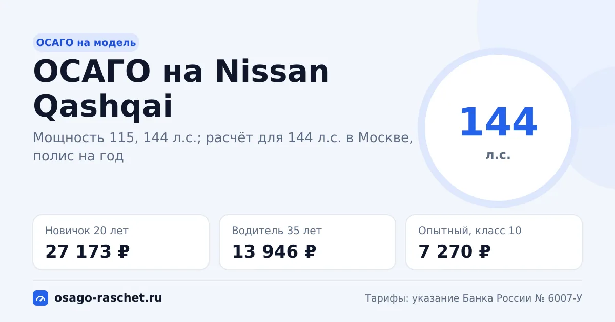 Сколько стоит ОСАГО на Nissan Qashqai в 2026