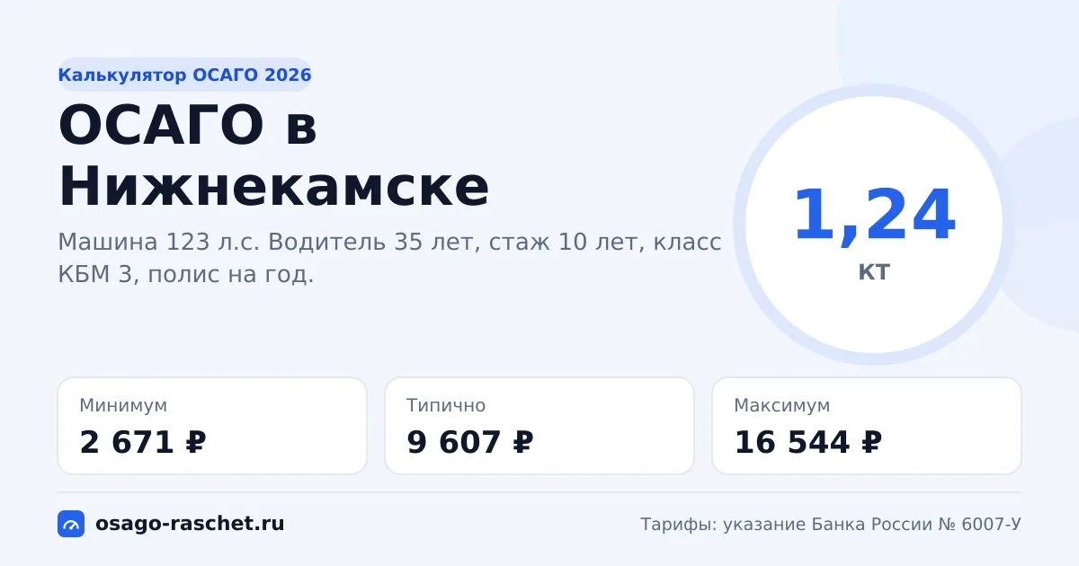 Калькулятор ОСАГО в Нижнекамске 2026: КТ 1,24 и цены