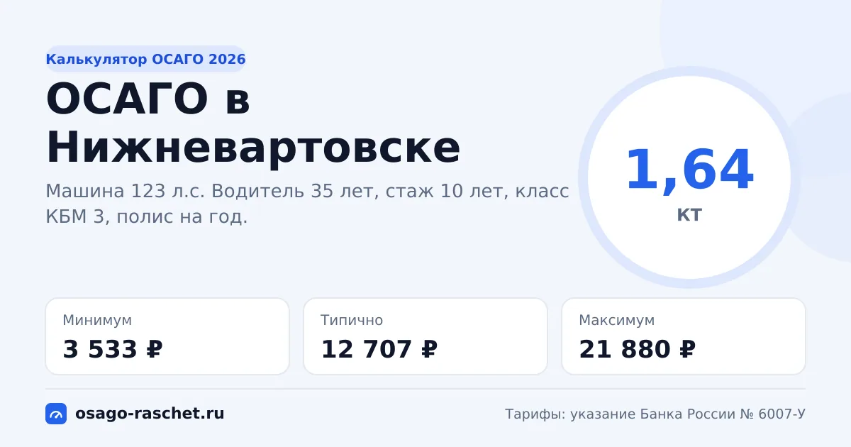 Калькулятор ОСАГО в Нижневартовске 2026: КТ 1,64 и цены