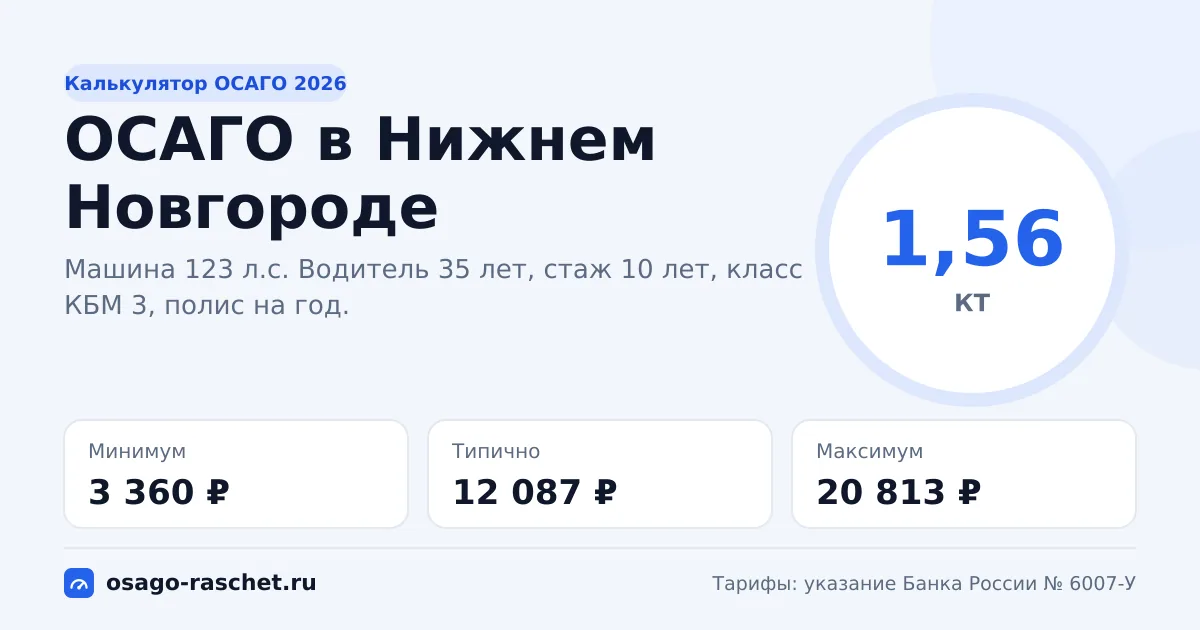 Калькулятор ОСАГО в Нижнем Новгороде 2026: КТ 1,56 и цены