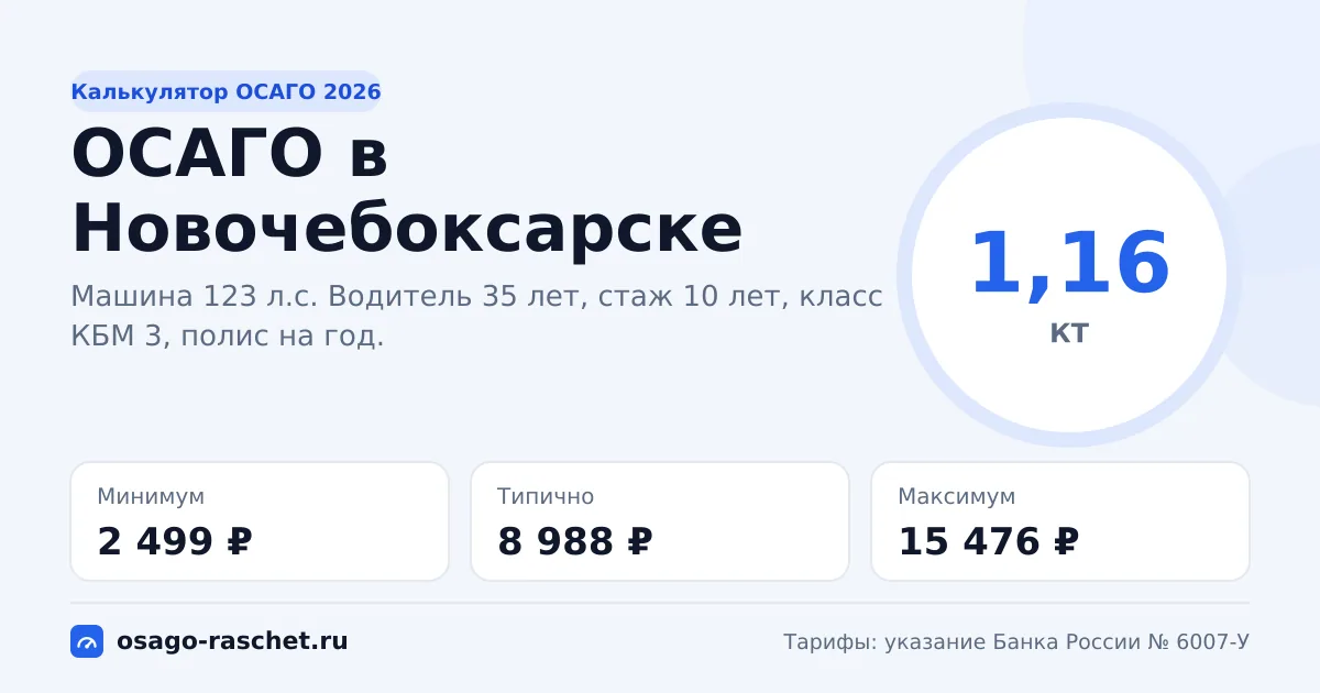 Калькулятор ОСАГО в Новочебоксарске 2026: КТ 1,16 и цены