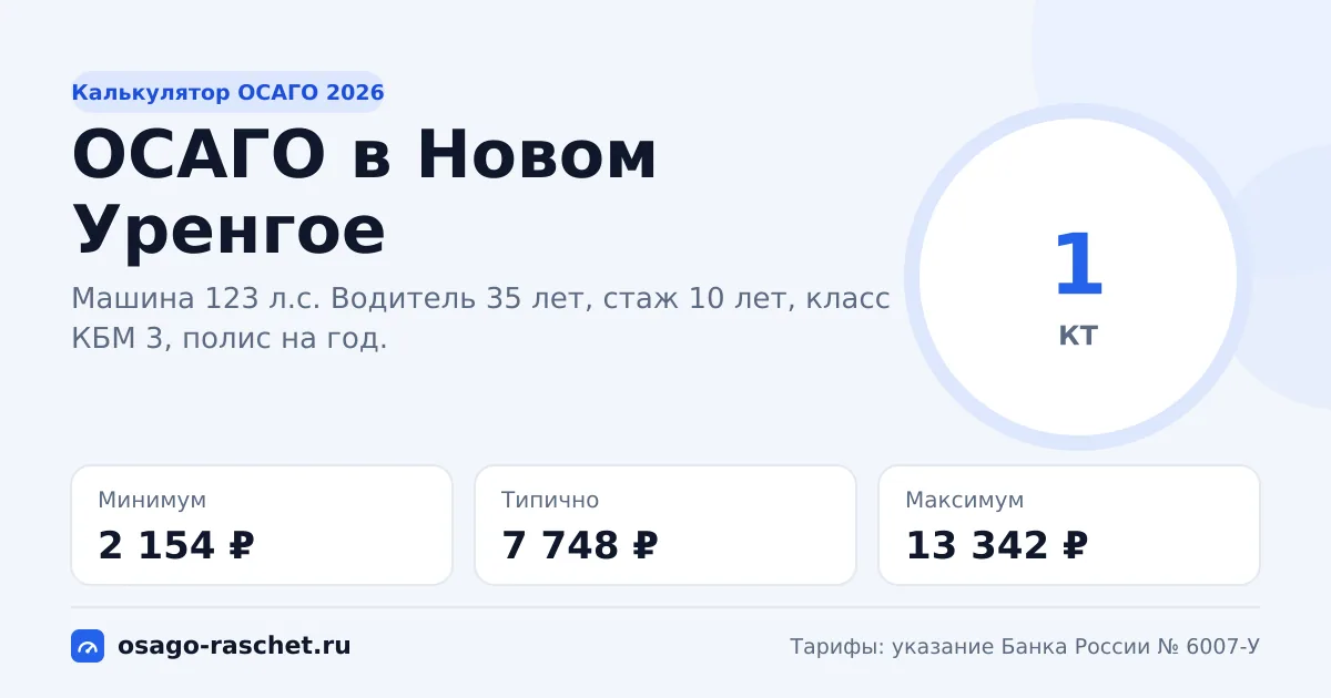 Калькулятор ОСАГО в Новом Уренгое 2026: КТ 1 и цены