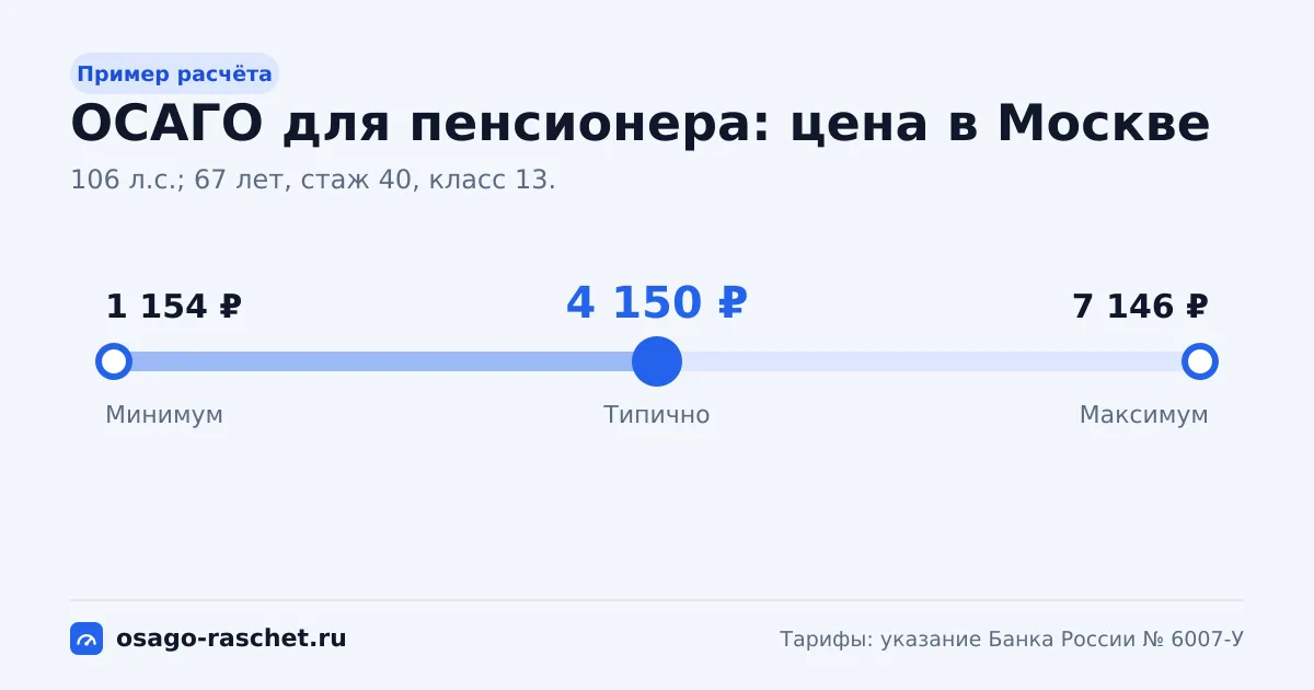 КВС водителя старше 59 лет со стажем больше 14 лет - 0,83. В Москве - от 1 154 ₽ до 7 146 ₽, типично 4 150 ₽.
