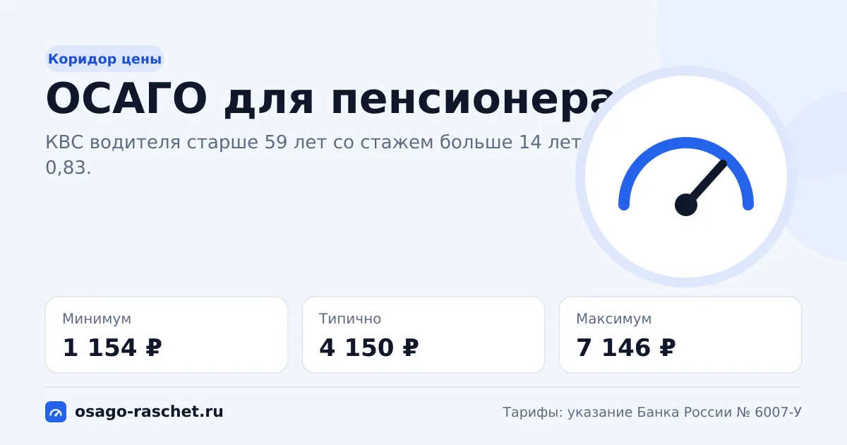 ОСАГО для пенсионера в 2026: коридор цены