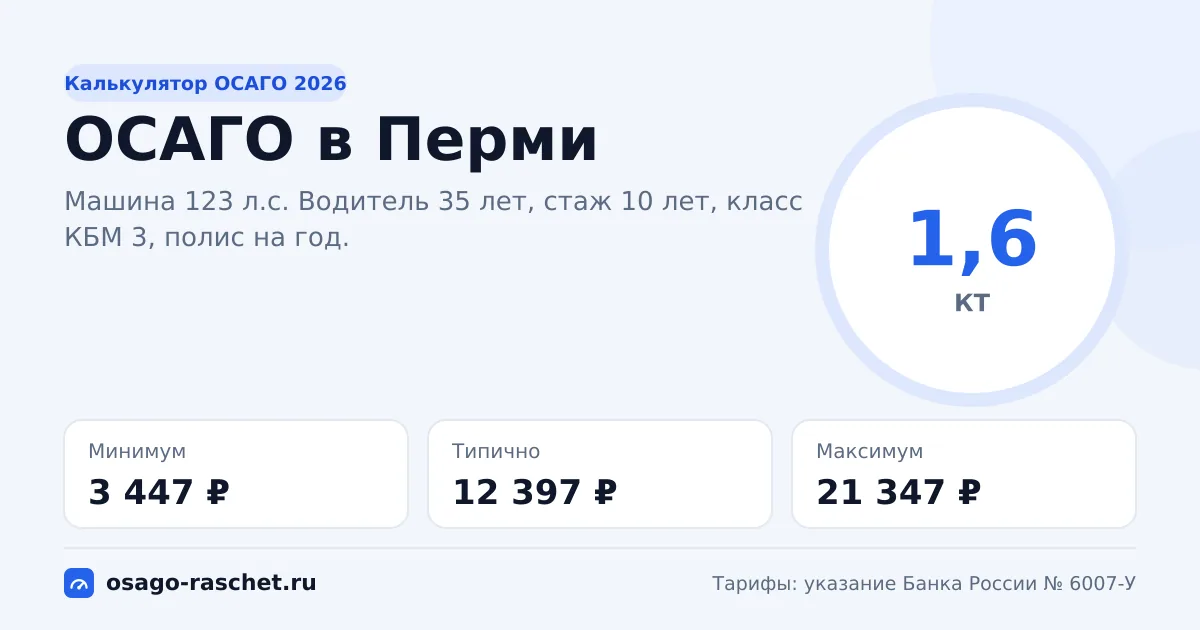 Калькулятор ОСАГО в Перми 2026: КТ 1,6 и цены