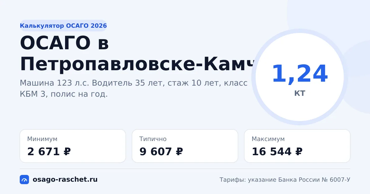 Калькулятор ОСАГО в Петропавловске-Камчатском 2026: КТ 1,24 и цены