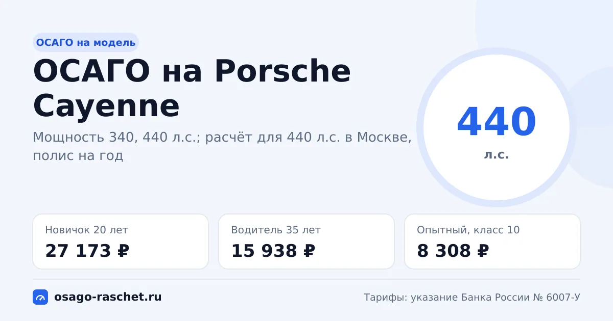 Сколько стоит ОСАГО на Porsche Cayenne в 2026