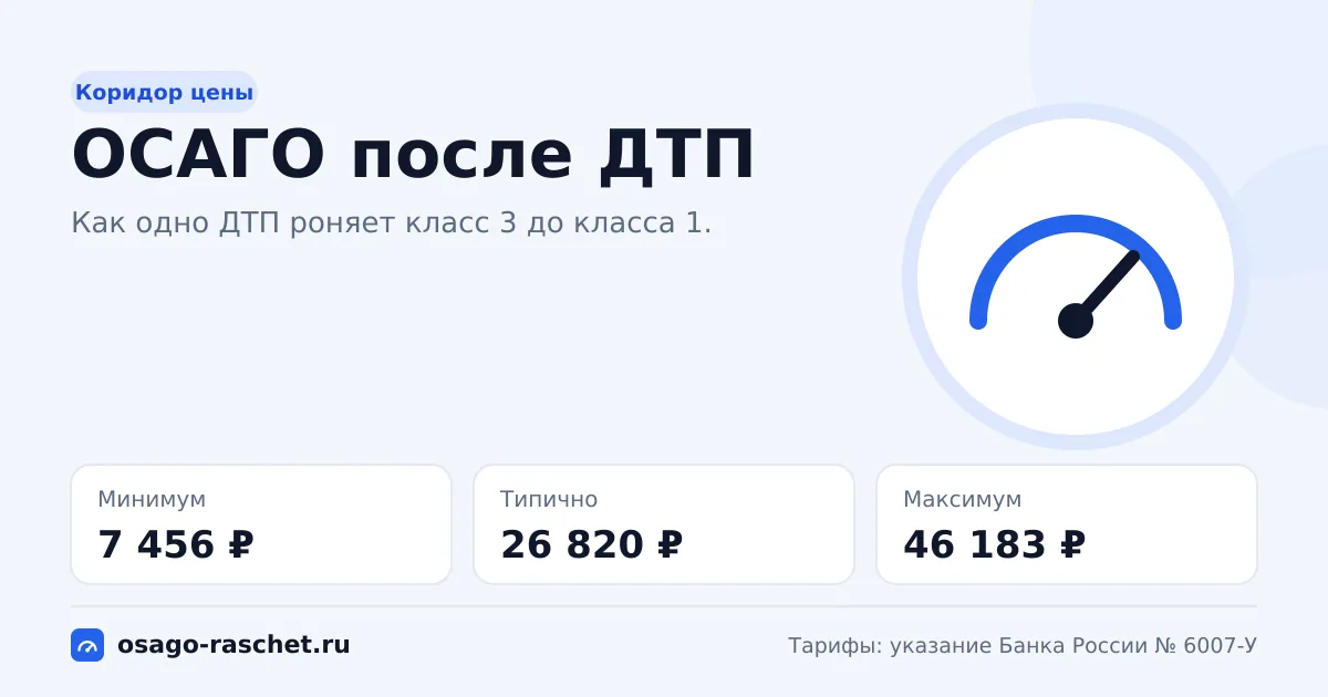 ОСАГО после ДТП в 2026: коридор цены