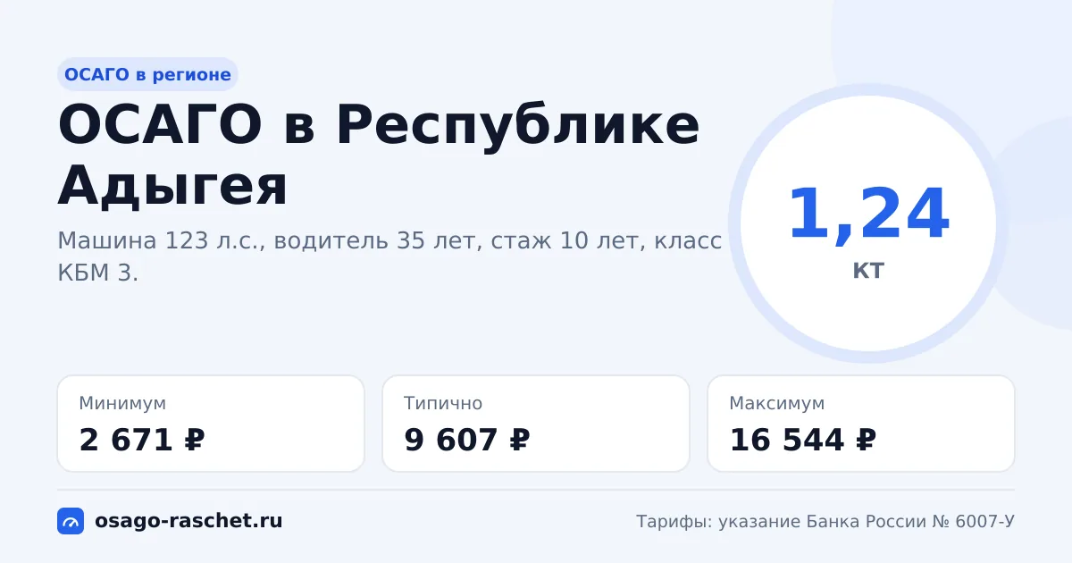 ОСАГО в Республике Адыгея 2026: КТ 1,24 и цены
