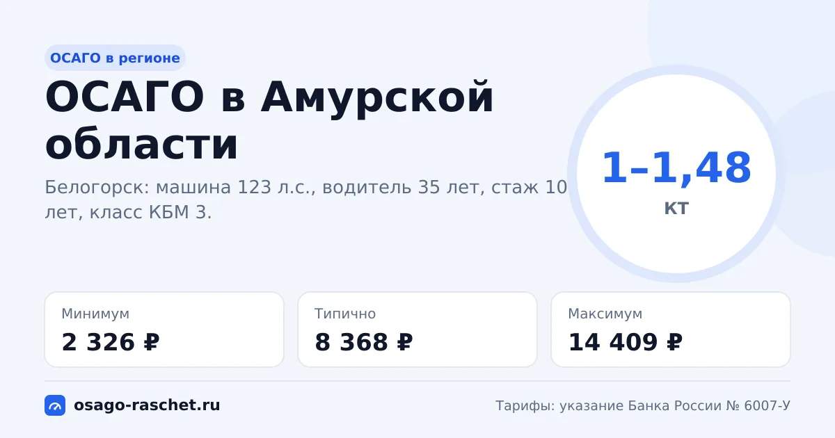 ОСАГО в Амурской области 2026: КТ 1–1,48