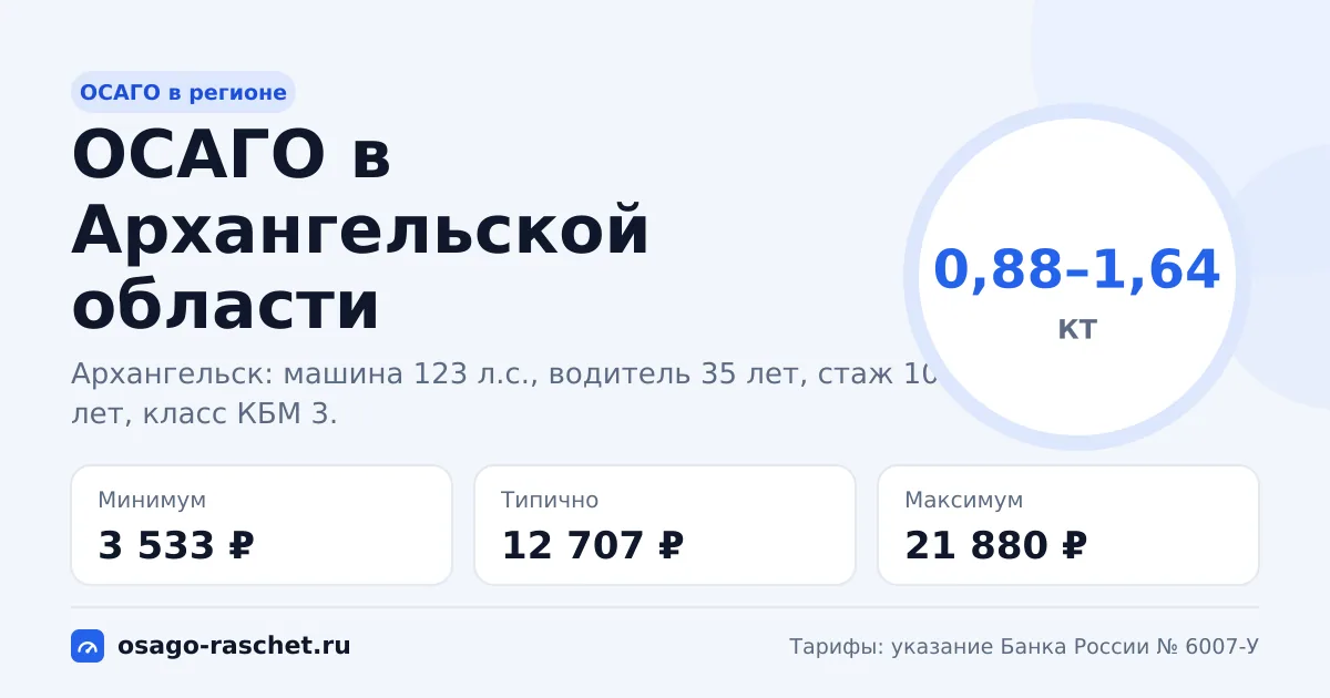 ОСАГО в Архангельской области 2026: КТ 0,88–1,64