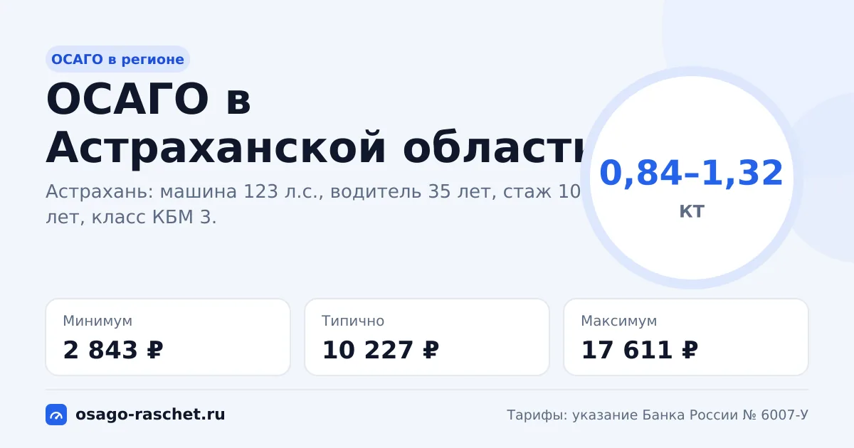 ОСАГО в Астраханской области 2026: КТ 0,84–1,32