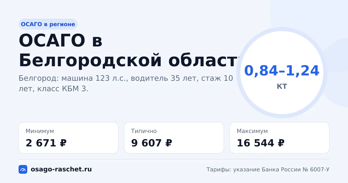 ОСАГО в Белгородской области 2026: КТ 0,84–1,24