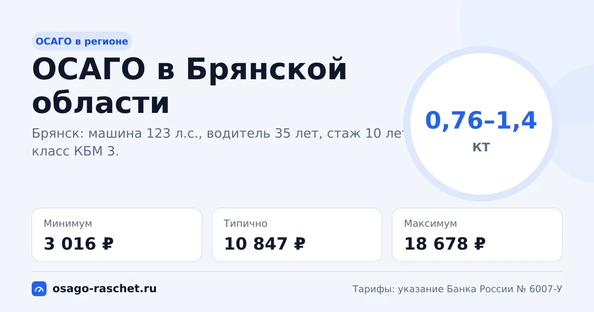 ОСАГО в Брянской области 2026: КТ 0,76–1,4