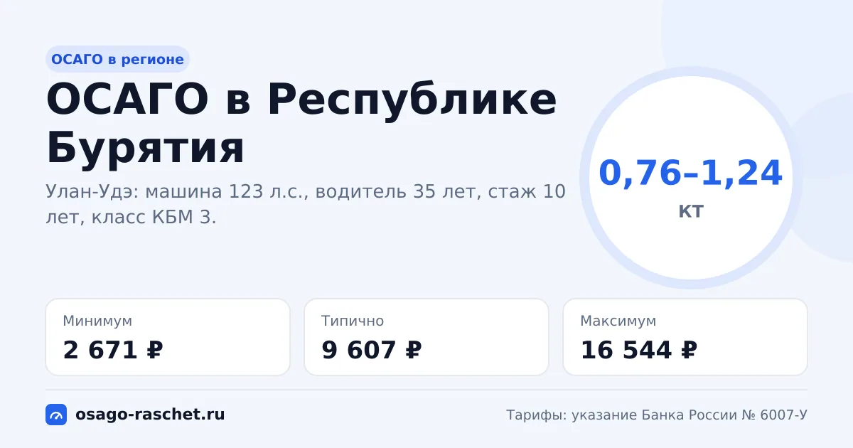 ОСАГО в Республике Бурятия 2026: КТ 0,76–1,24