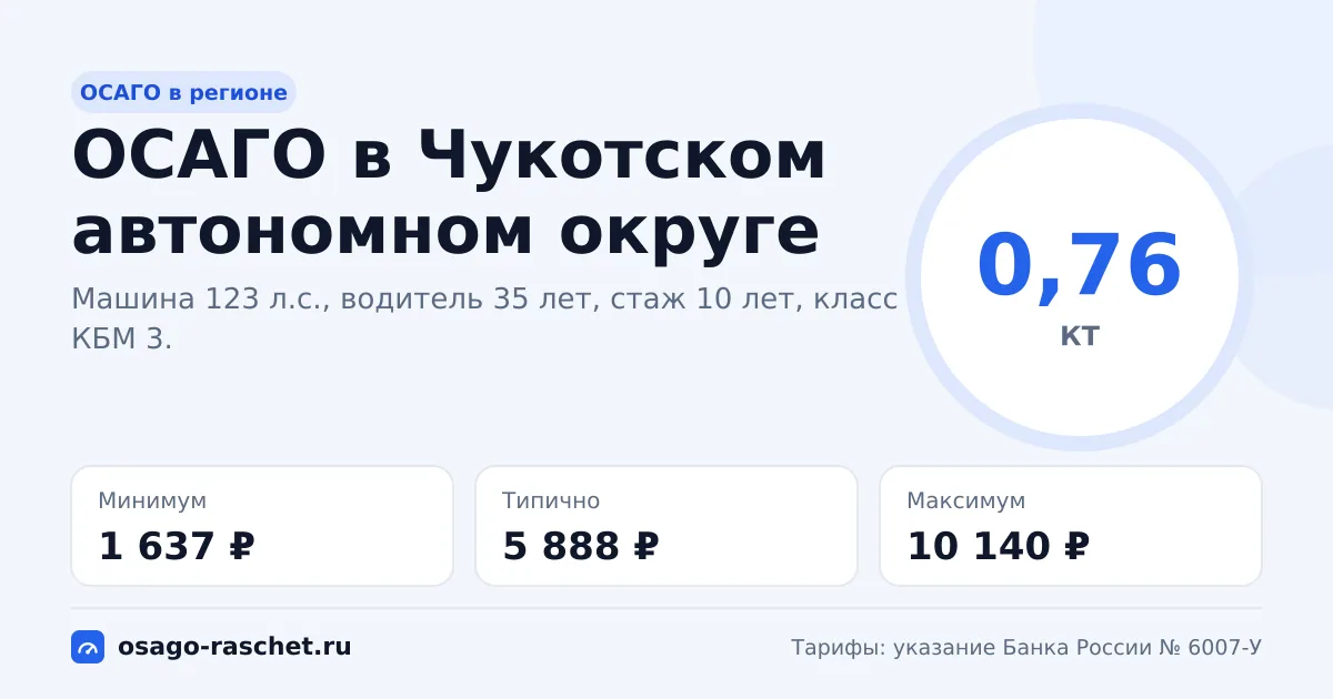 ОСАГО в Чукотском автономном округе 2026: КТ 0,76 и цены