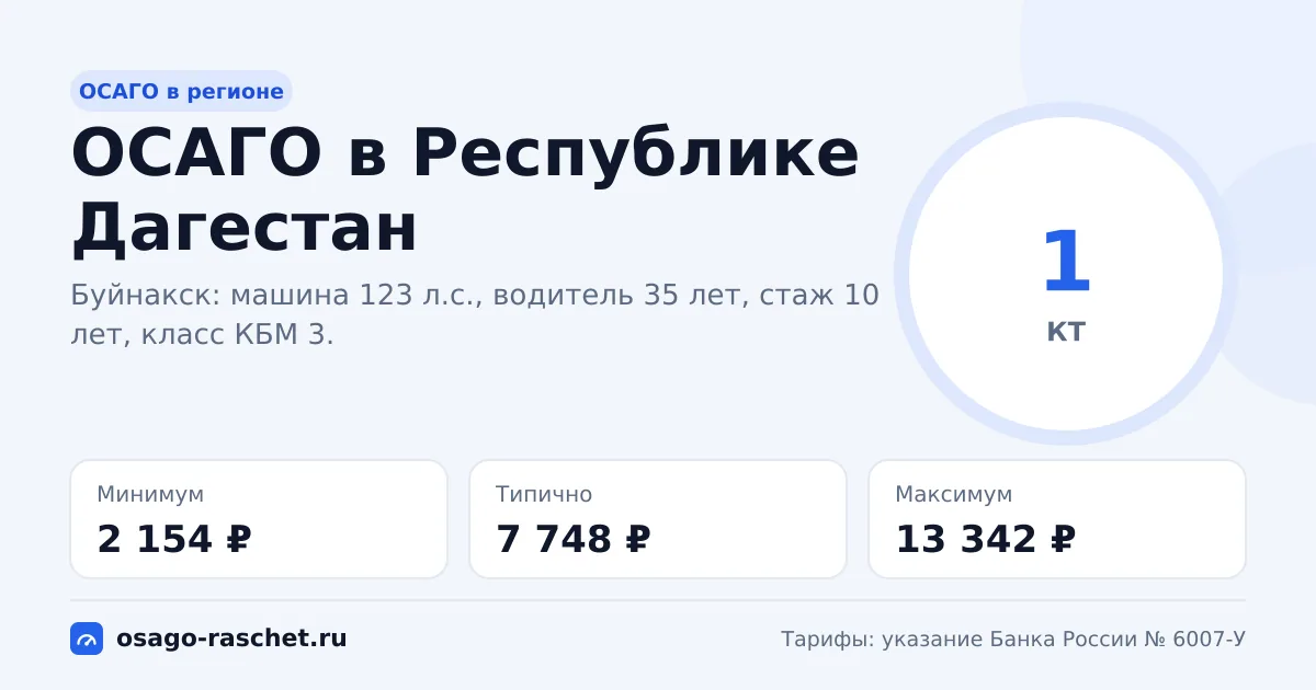 ОСАГО в Республике Дагестан 2026: КТ 1 и цены