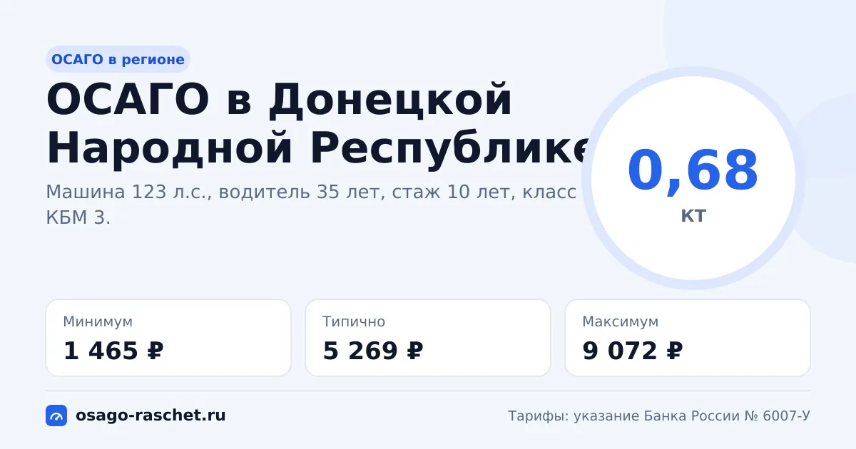 ОСАГО в Донецкой Народной Республике 2026: КТ 0,68 и цены