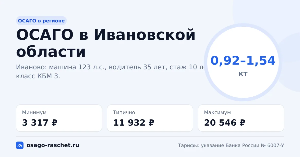 ОСАГО в Ивановской области 2026: КТ 0,92–1,54