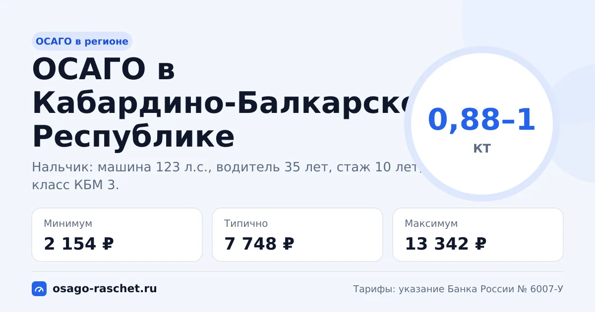 ОСАГО в Кабардино-Балкарской Республике 2026: КТ 0,88–1