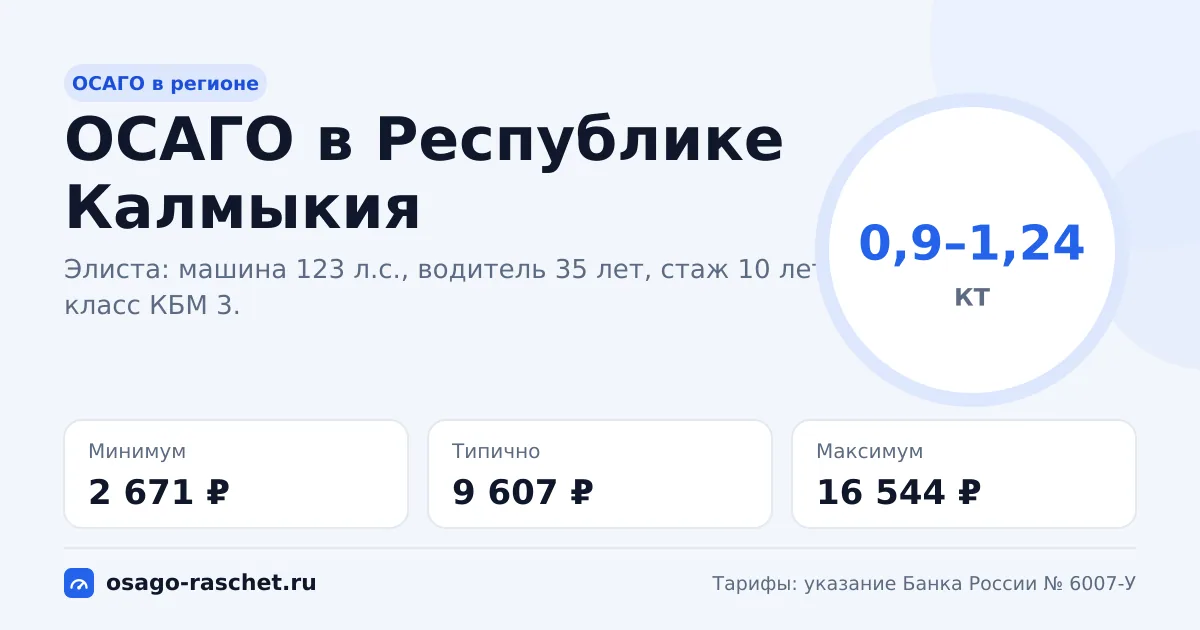 ОСАГО в Республике Калмыкия 2026: КТ 0,9–1,24