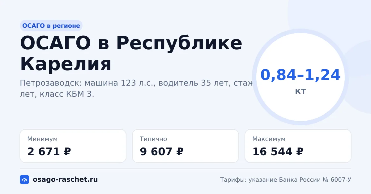 ОСАГО в Республике Карелия 2026: КТ 0,84–1,24