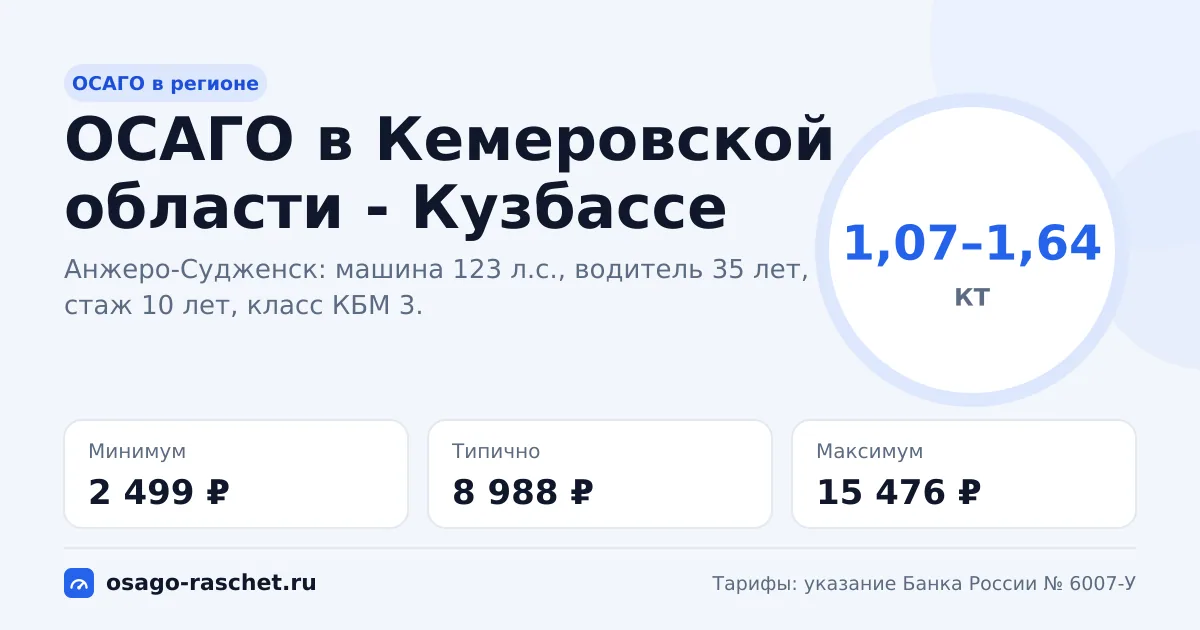 ОСАГО в Кемеровской области - Кузбассе 2026: КТ 1,07–1,64